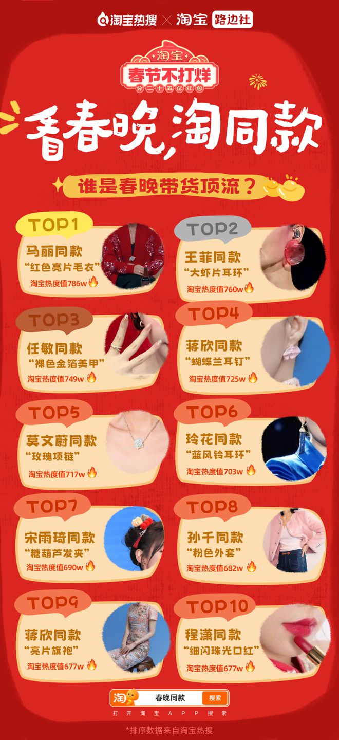 一夜暴增订单已排到3月……开元棋牌突然火了！搜索量(图8)